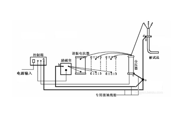 10kV電纜耐壓試驗-1.jpg