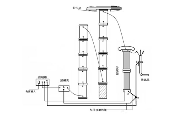 110kV-GIS設備耐壓試驗-1.jpg