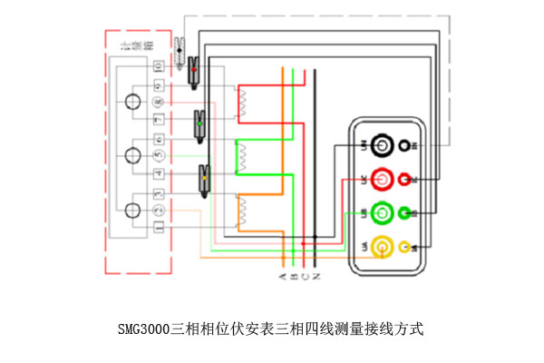 SMG3000三相相位伏安表三相四線測(cè)量接線方式.jpg