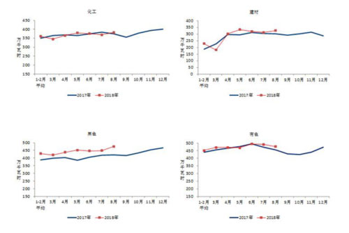 2017、2018年重點行業(yè)分月用電量情況.jpg