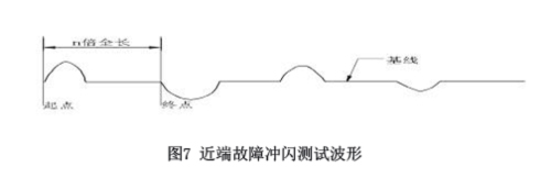 圖7近端故障沖閃測試波形.jpg