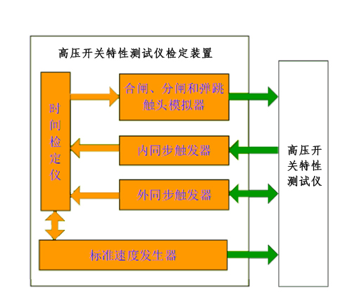 開關特性測試儀檢定裝置工作原理.jpg