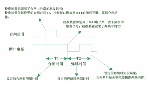 高壓開關特性測試儀檢定裝置彈跳測試.jpg