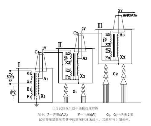 三臺(tái)試驗(yàn)變壓器串級(jí)接線原理圖.jpg