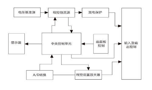 直流電阻測試儀原理簡圖.jpg